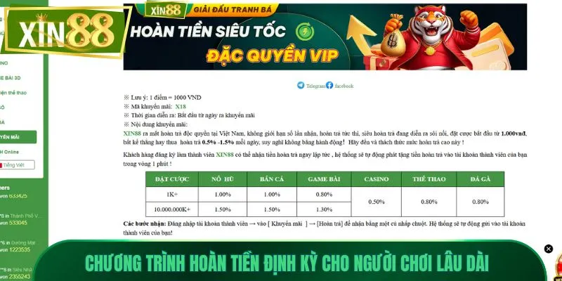 xin88 8 Chương trình hoàn tiền định kỳ cho người chơi lâu dài